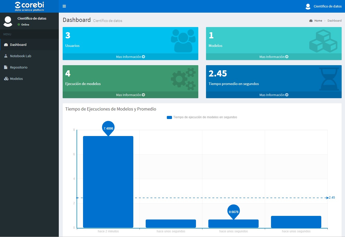 Data science admin dashboard with model execution and runtime metrics