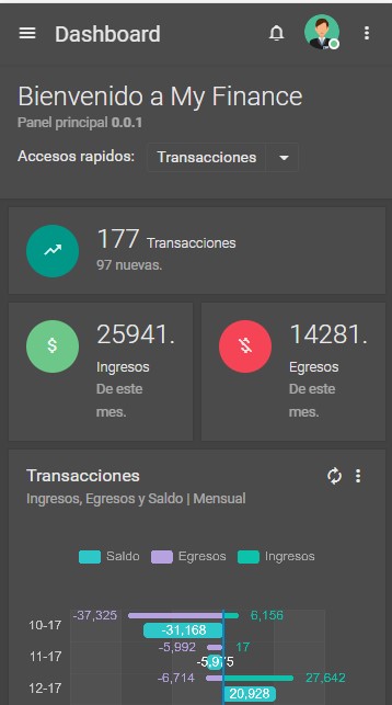 Mobile finance dashboard with key metrics and transaction chart