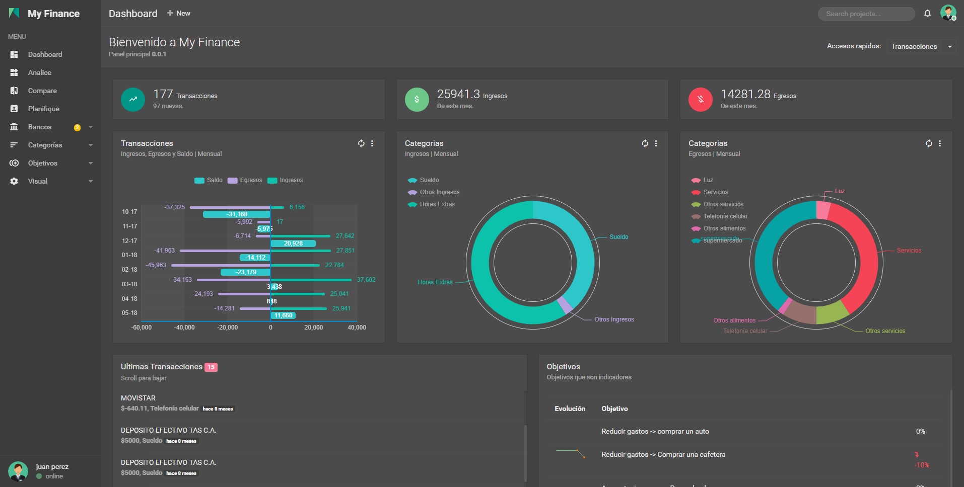 Personal finance dashboard with transactions, charts, goals, and balances